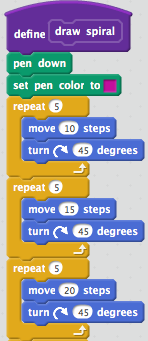 Scratch block definition for a sprite to draw a spiral, w/o repetition