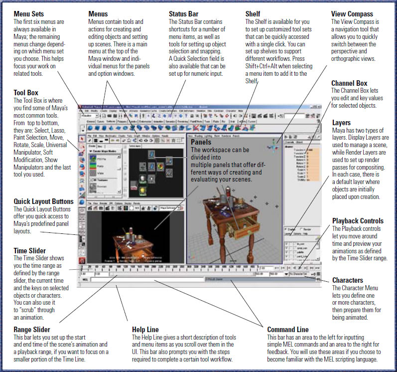 Maya User Interface and Quiz Two Study Guide