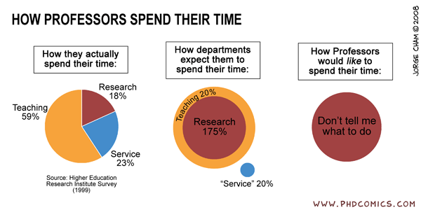 How Professors Spend Their Time -- Jorge Cham