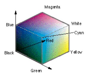 RGB as 3-D space