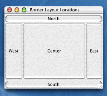 border layout manager demo