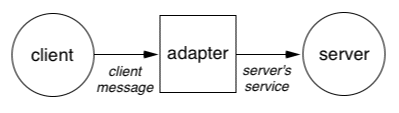 generic idea of adapter