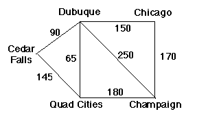 a simple five-city map with distances