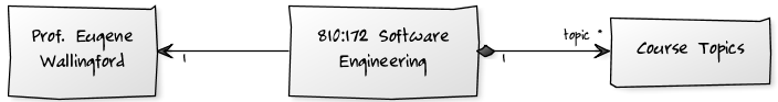 810:172 Software Engineering