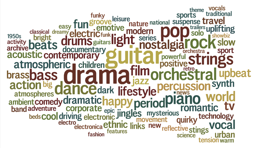 top 100 words describing production music tracks