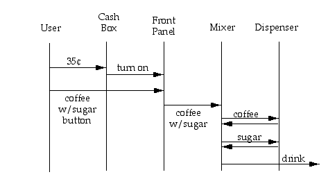 an object diagram