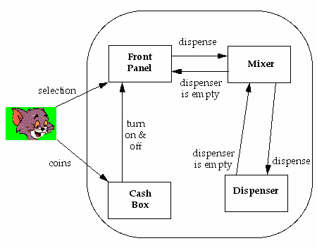 an object diagram
