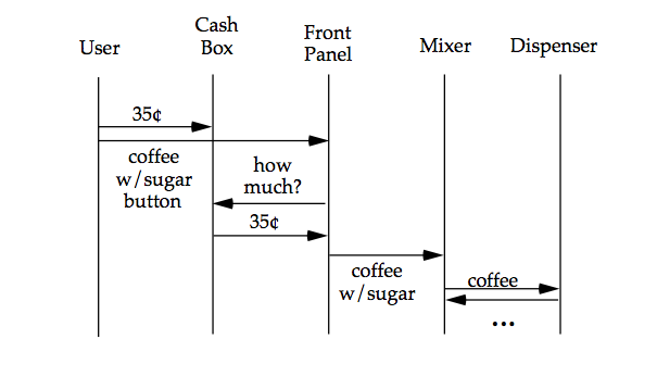 an updated interaction diagram