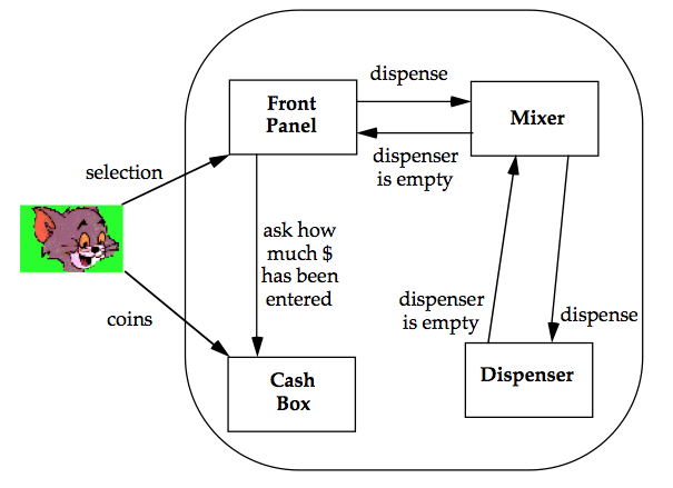 an updated object diagram