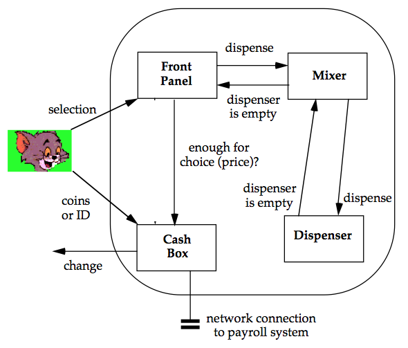 an updated object diagram