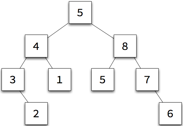 a large tree for use in examples