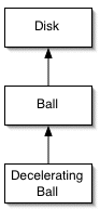 ball hierarchy, after adding DeceleratingBall