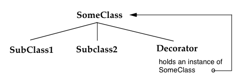 decorator class diagram