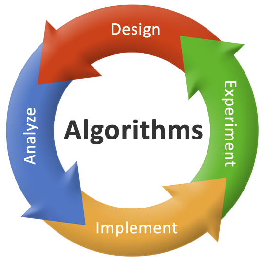 the cycle of algorithms