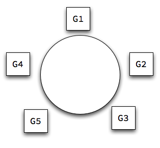 a legal seating arrangement for the Gee 5