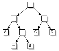 the Huffman tree encoding